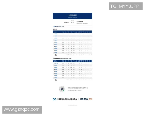 篮球技术排行榜揭晓成都篮球队荣登第六名引发热议